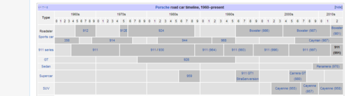 Porsche 991   Wikipedia  the free encyclopedia.png