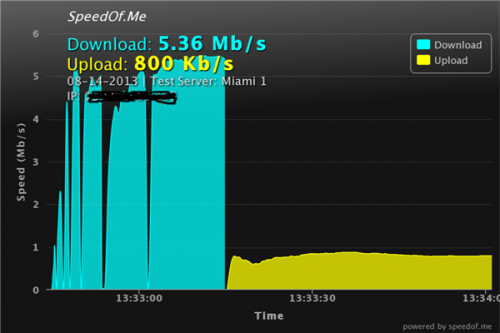 speedof.me_13-08-14.png