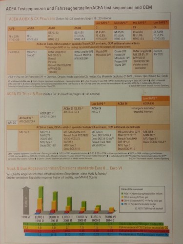 ACEA TEST SEQUENCES.jpg
