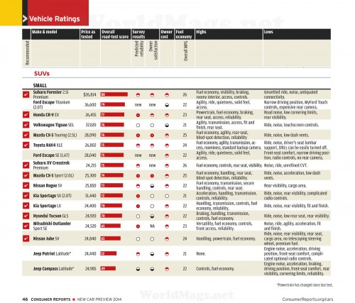 Consumer Reports - New Car Preview 2014-48.jpg