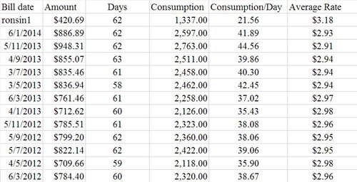T&TEC Billing Rate.jpg