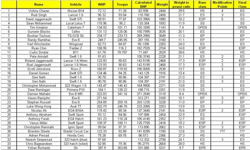 DYNO information.JPG
