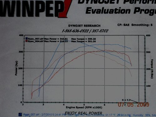 dyno sheet.JPG