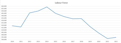 Labour.JPG