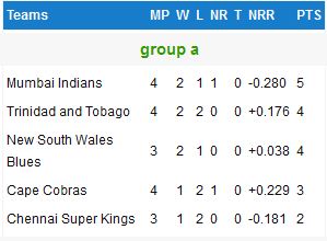 Standings.JPG