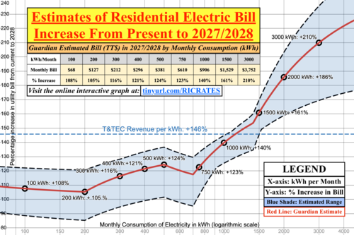 rates.png