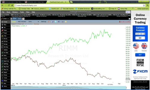 RIM vs AAPL.jpg