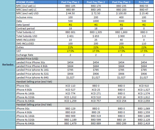iphone-barbados-prices.gif