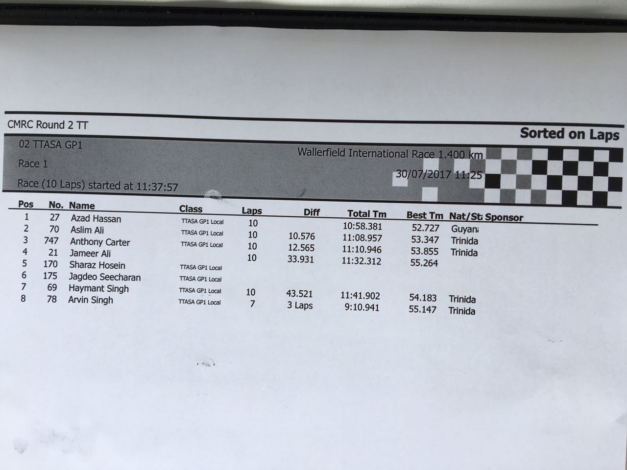 Group1